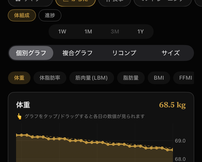 体重グラフ。実測値・7日移動平均・目標ラインが重ねて表示されます